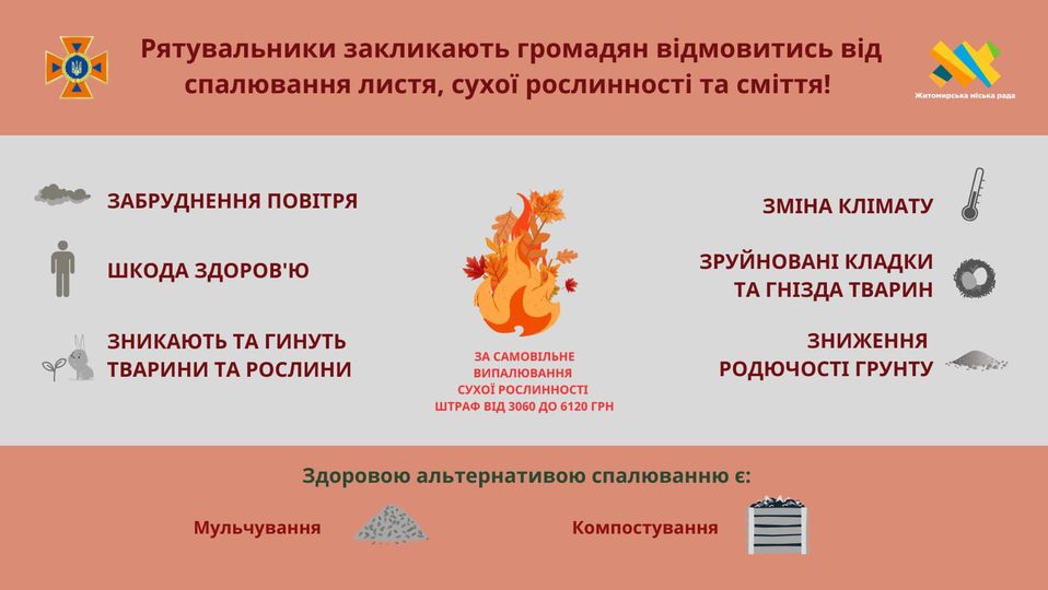 Можливо, це зображення (вогонь, карта та текст)