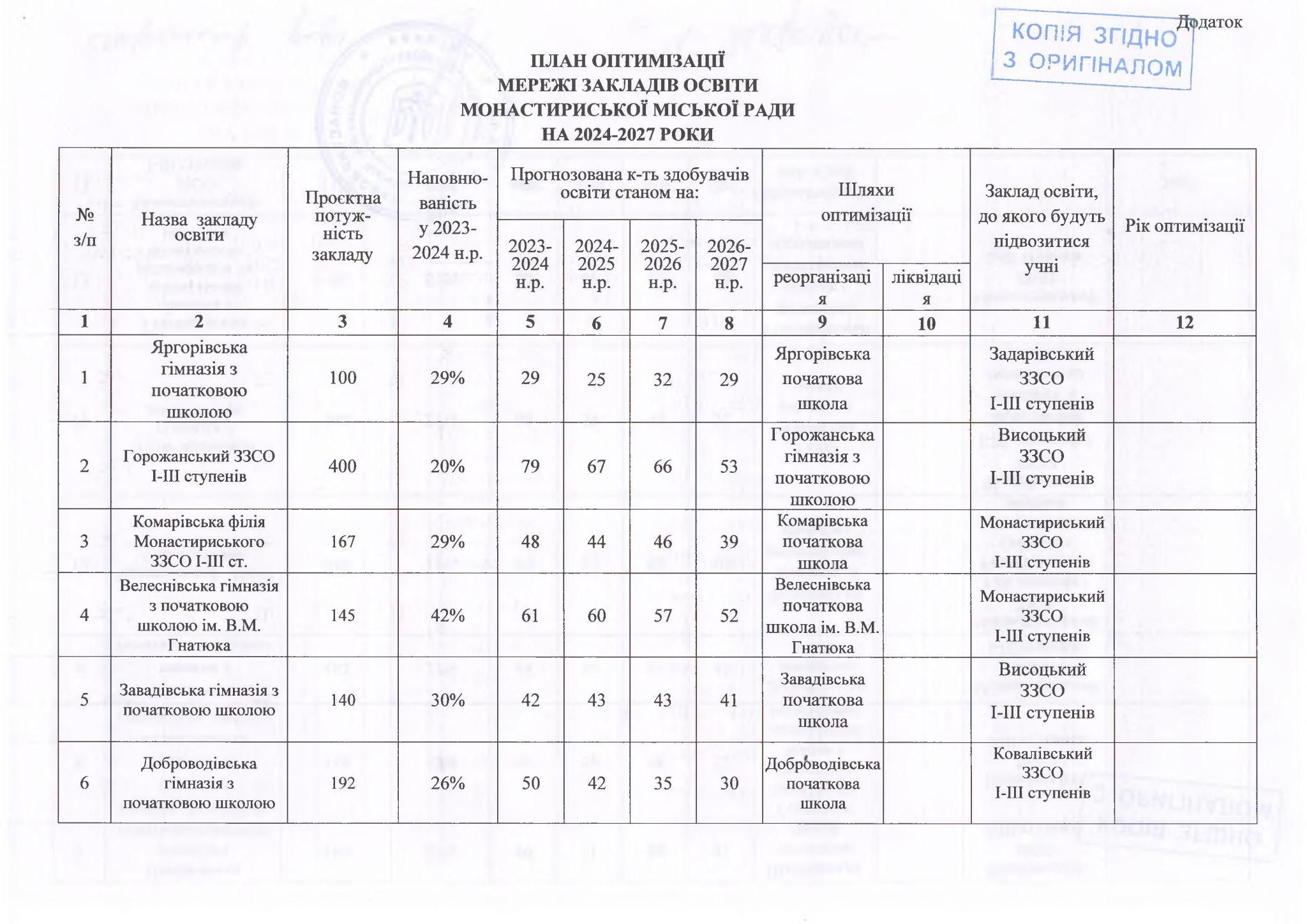 Новини Тернополя - фото з На Монастирищині закривають сільську школу. Місцеві проти, а влада хоче зекономити гроші