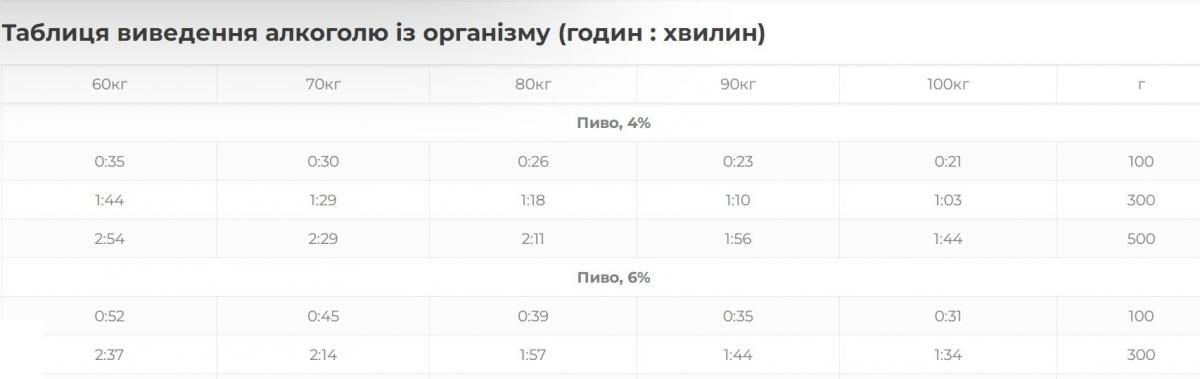 Новини Тернополя - фото з Їздили п’яні і без посвідчення: майже 250 водіїв впіймали вдруге та втретє за рік