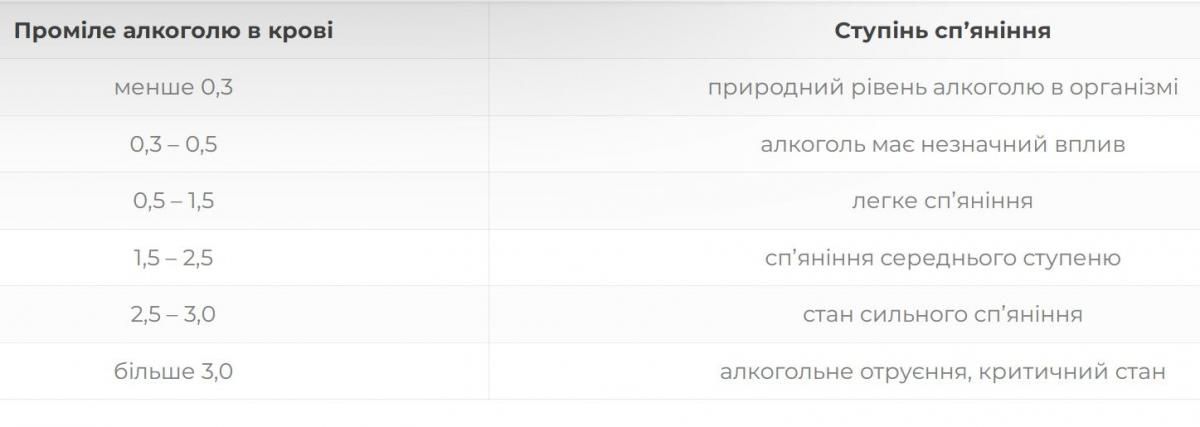 Новини Тернополя - фото з Їздили п’яні і без посвідчення: майже 250 водіїв впіймали вдруге та втретє за рік
