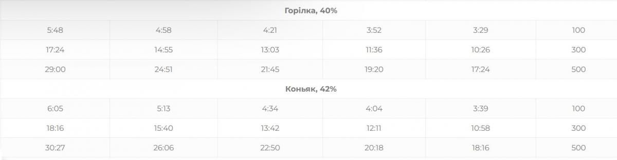 Новини Тернополя - фото з Їздили п’яні і без посвідчення: майже 250 водіїв впіймали вдруге та втретє за рік