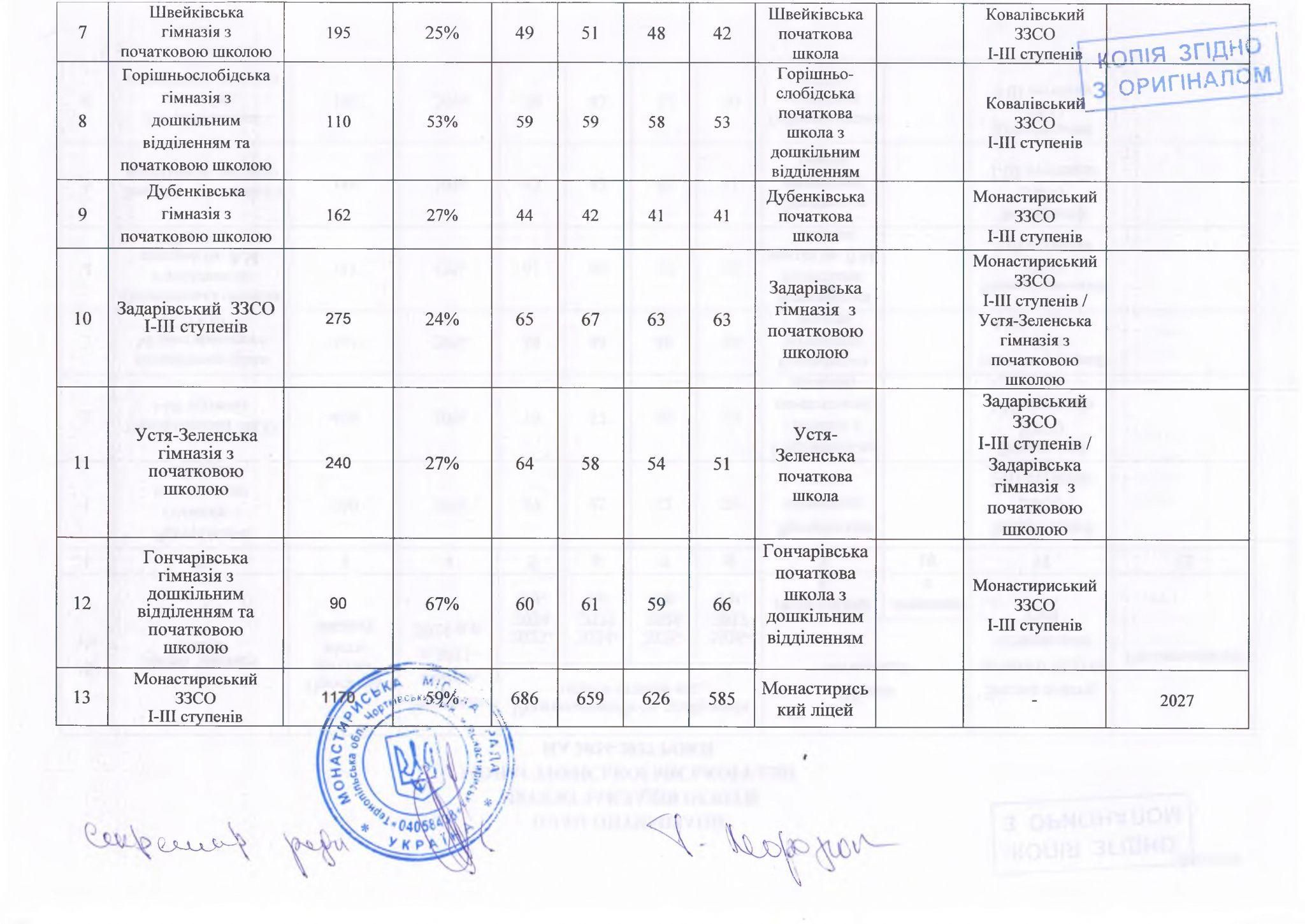 Новини Тернополя - фото з На Монастирищині закривають сільську школу. Місцеві проти, а влада хоче зекономити гроші