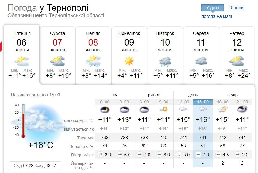 Новини Тернополя - фото з На Тернопільщині завершилося метеорологічне літо