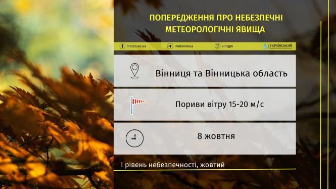 Новини Козятина - фото з Жителі області попереджають про заморозки та сильний вітер. ПРОГНОЗ