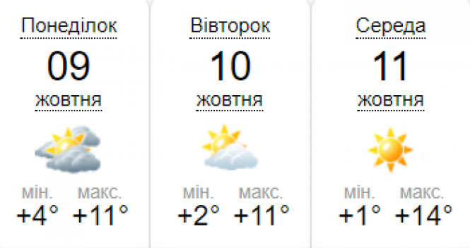 Новини Козятина - фото з Жителі області попереджають про заморозки та сильний вітер. ПРОГНОЗ