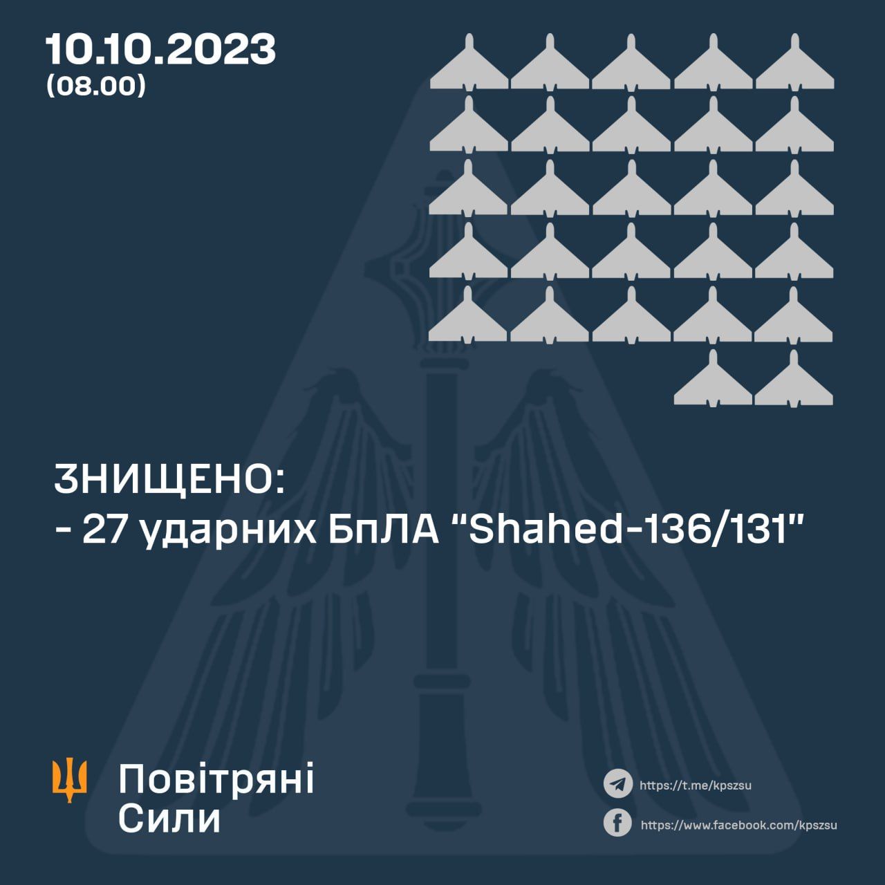 Новини Козятина - фото з Знищили 27 ударних дронів та майже півтисячі окупантів: зведення від Генштабу