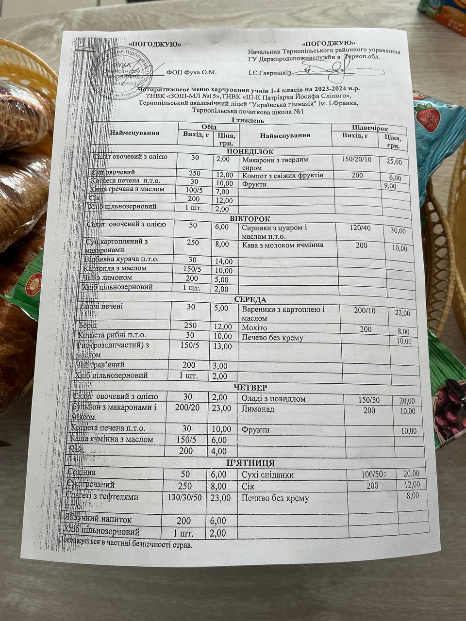 Новини Тернополя - фото з Чим годують дітей у школах Тернополя та скільки коштують страви: «20 хвилин» перевірили