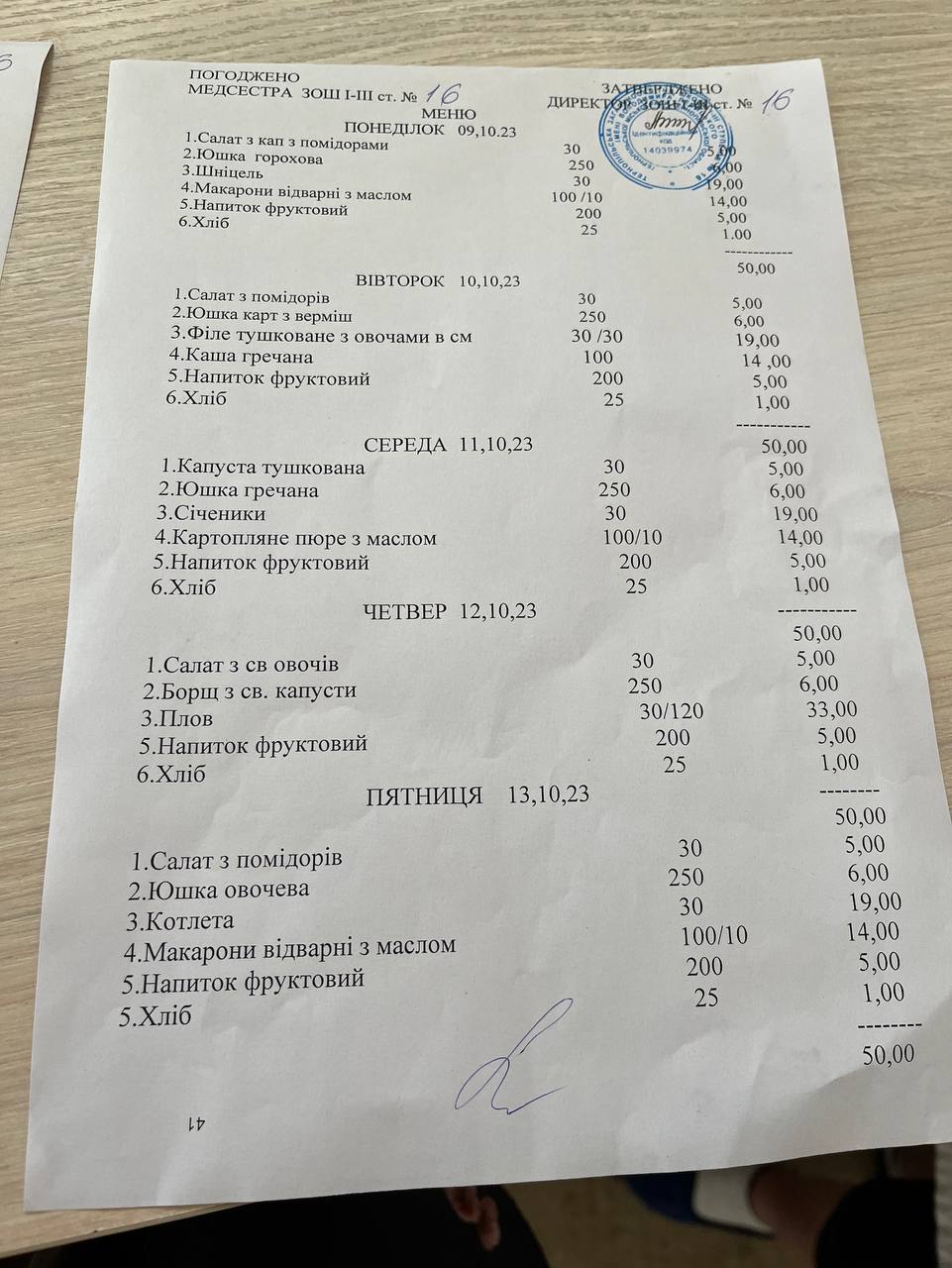 Новини Тернополя - фото з Чим годують дітей у школах Тернополя та скільки коштують страви: «20 хвилин» перевірили