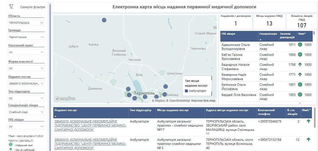 Новини Тернополя - фото з Рейтинг сімейних лікарів Тернополя: кому найбільше довіряють тернополяни?