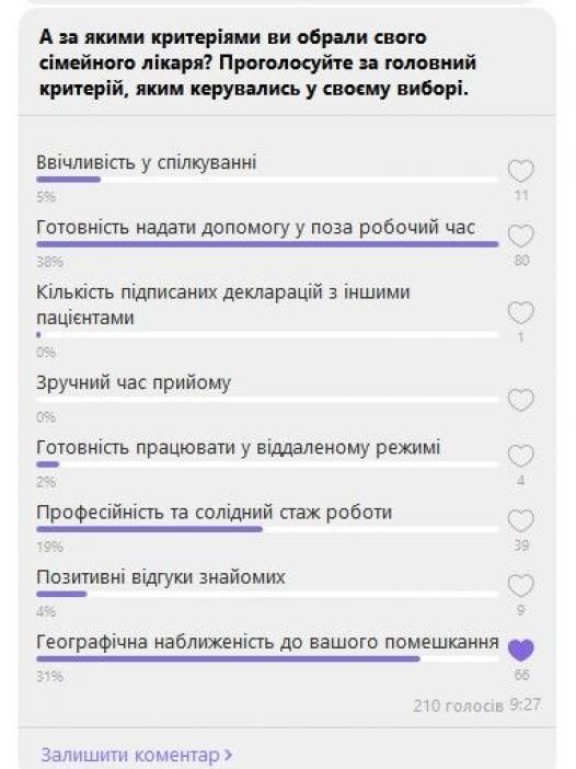 Новини Тернополя - фото з Рейтинг сімейних лікарів Тернополя: кому найбільше довіряють тернополяни?