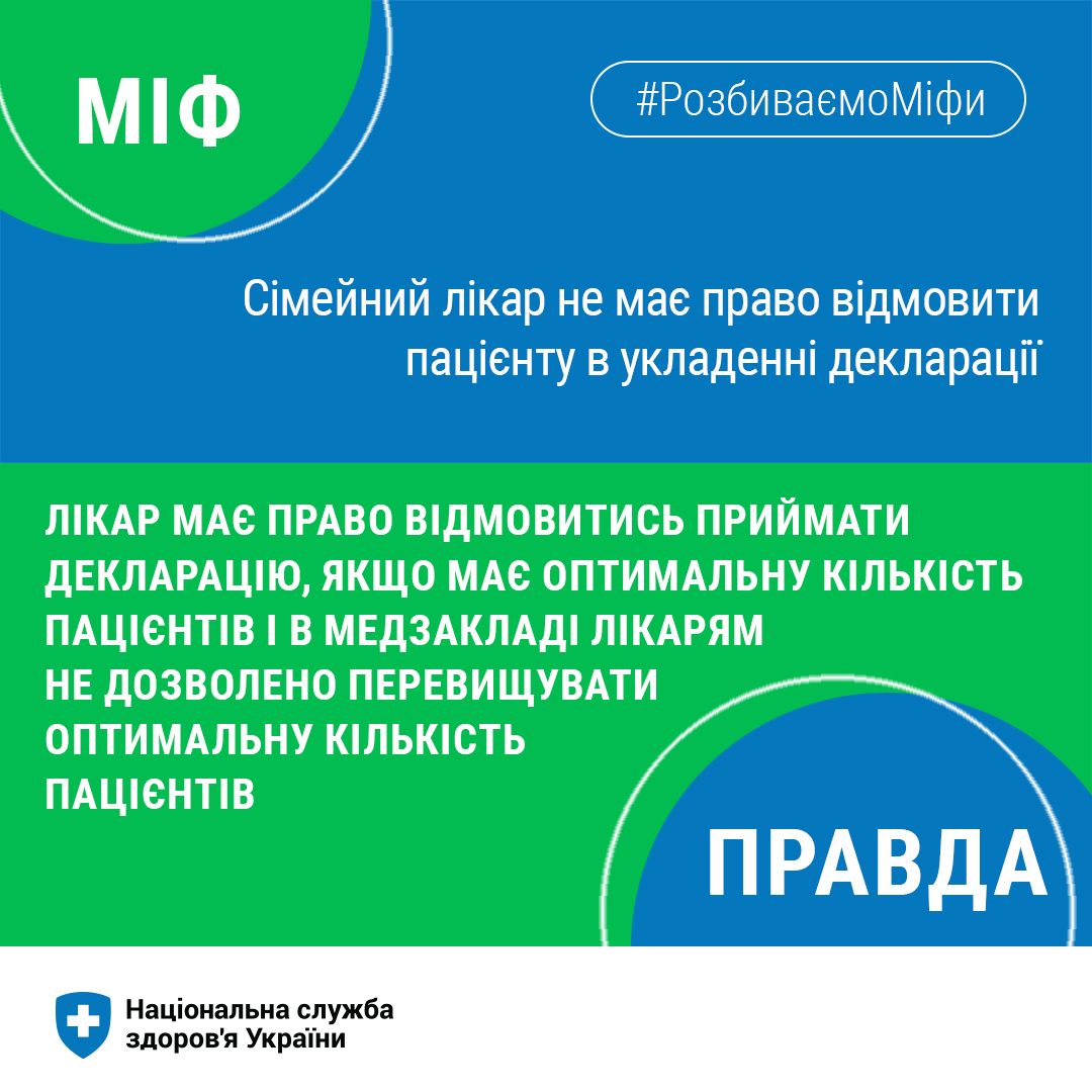 Новини Тернополя - фото з Рейтинг сімейних лікарів Тернополя: кому найбільше довіряють тернополяни?