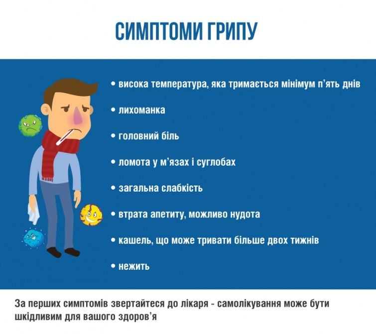 Новини Козятина - фото з Типи А й В: розповіли які штами грипу прогнозують цієї осені-зими та як захиститися