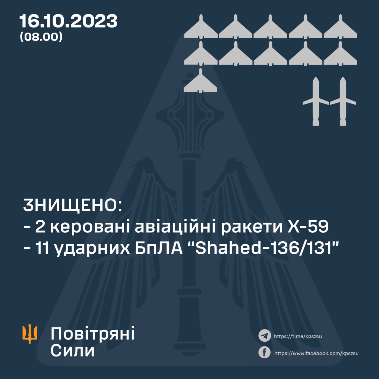 Новини Хмельницького - фото з Хмельниччину атакували “шахедами”, відпрацювала ППО, — ОВА