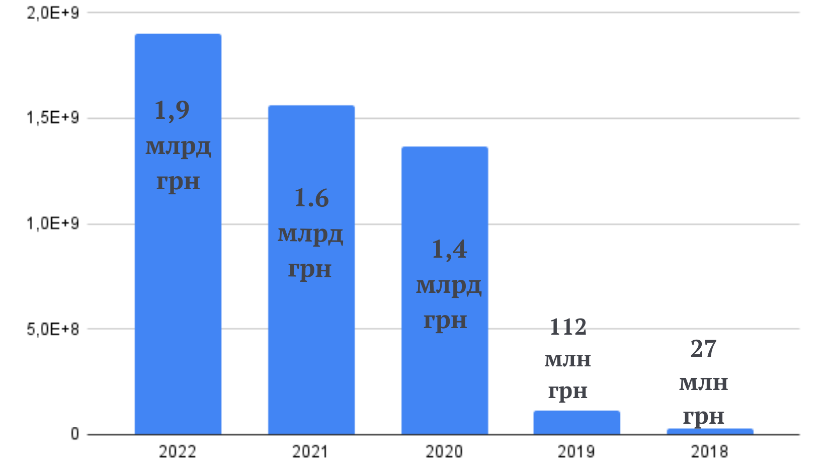 Новини Тернополя - фото з 1,4 млрд отримали лікарні Тернополя: за які послуги не повинні платити пацієнти
