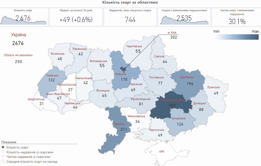Новини Тернополя - фото з 1,4 млрд отримали лікарні Тернополя: за які послуги не повинні платити пацієнти