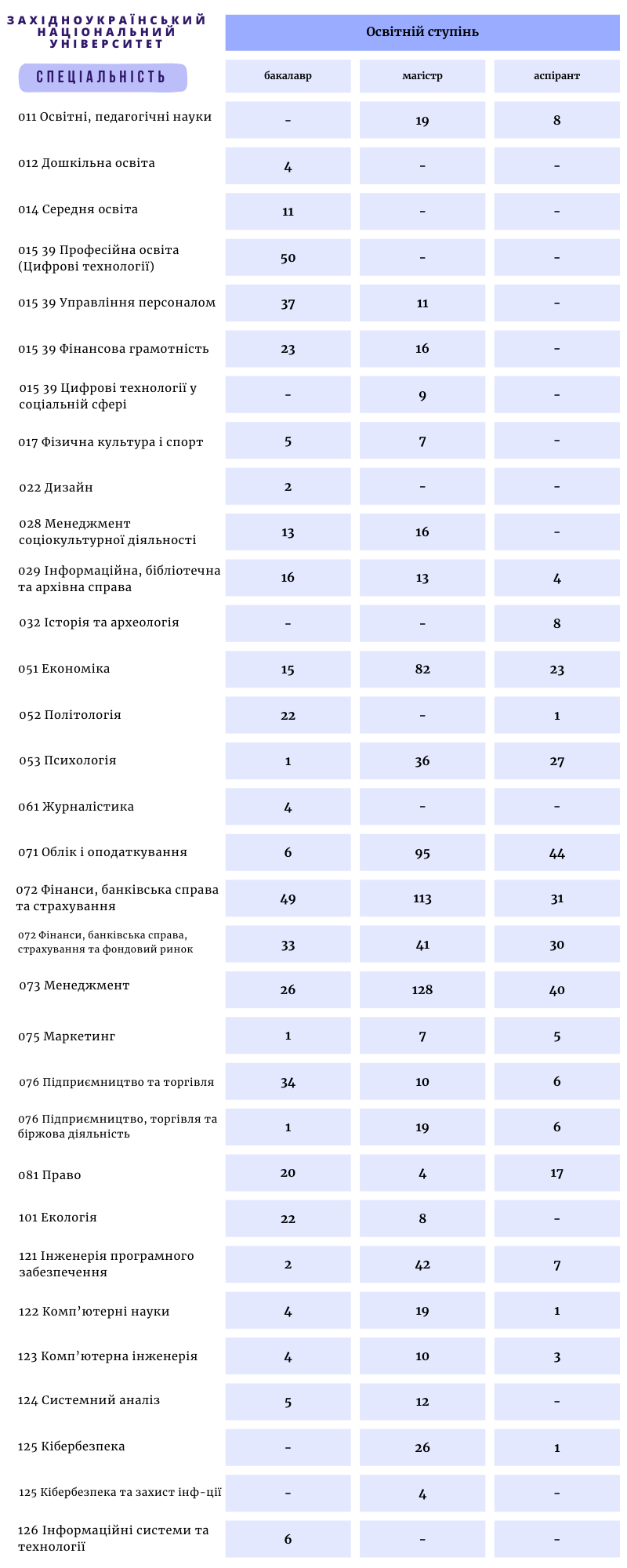 Новини Тернополя - фото з Студенти-чоловіки «за 30»: скільки таких у Тернополі та чи мають право на відстрочку від мобілізації