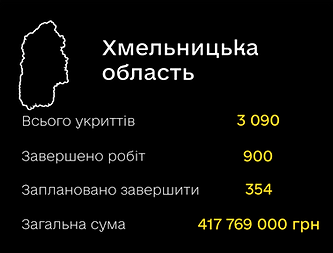 Новини Хмельницького - фото з “Залізне укриття”: на Хмельниччині є 3 090 сховищ (СПИСОК)