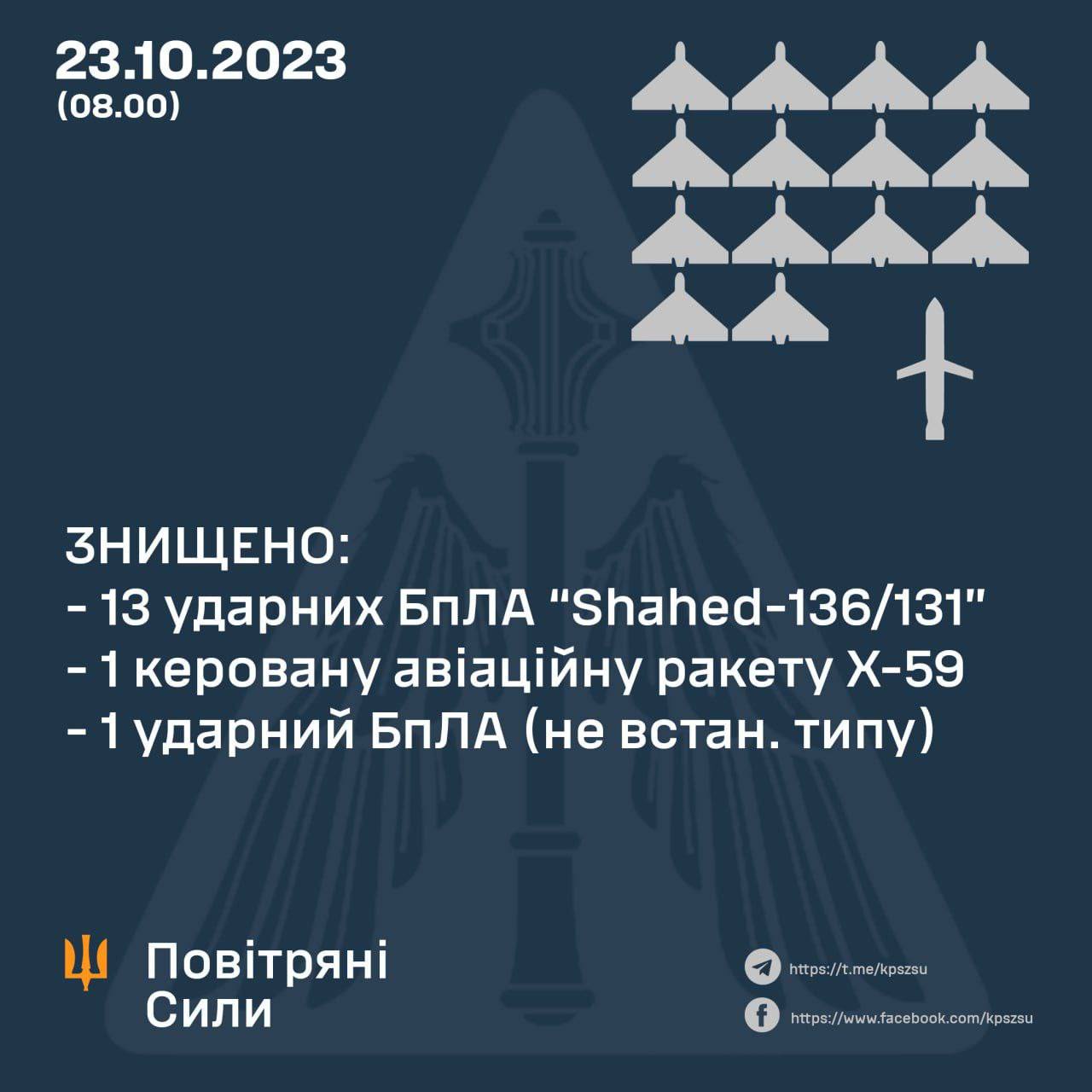 Новини Хмельницького - фото з На Хмельниччині вночі пролунали вибухи: працювала ППО