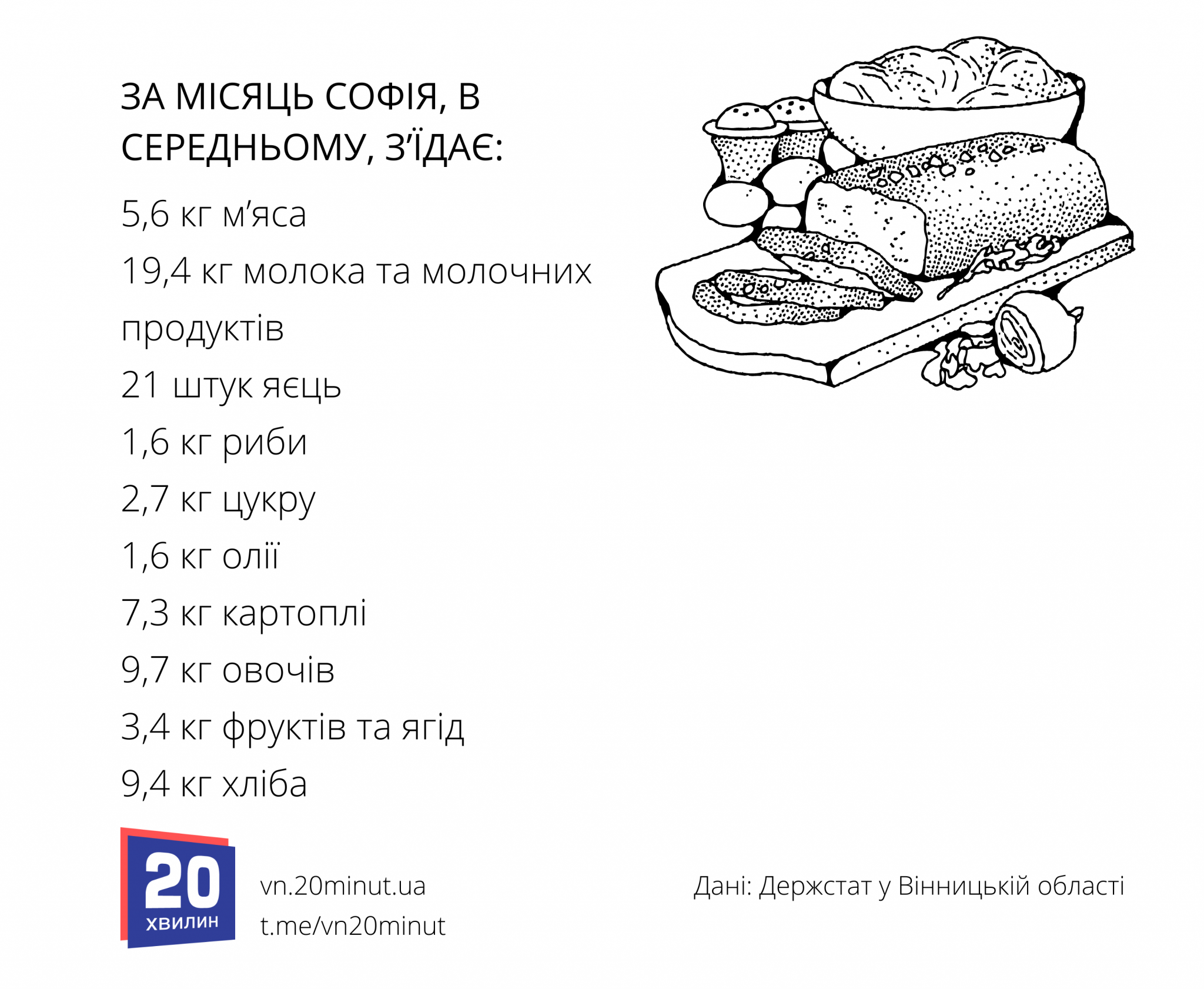 Новини Вінниці - фото з «Софія, бережіть серце!». Як виглядав портрет типового вінничанина у 2022 році