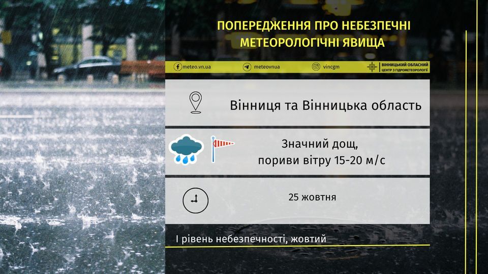 Новини Козятина - фото з «Завтра зустрічаємо дощовий і вітряний циклон»