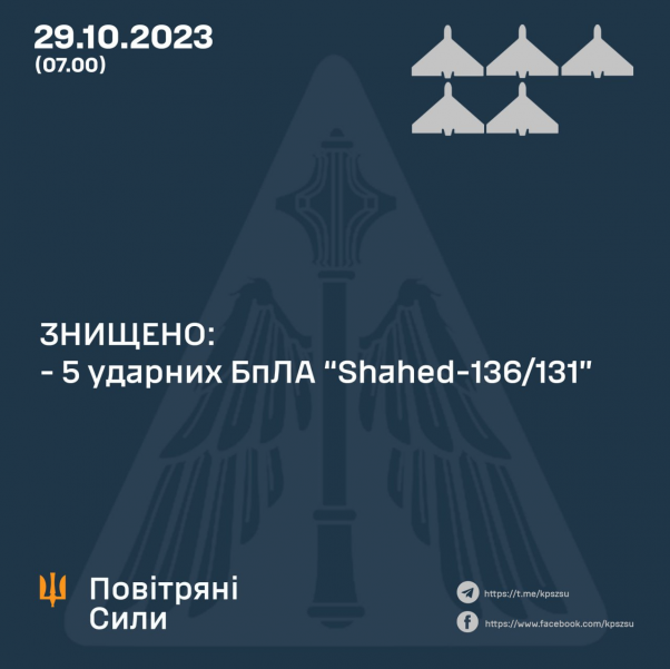 Новини Хмельницького - фото з Нічна атака на Хмельниччину та вибухи: основна інформація