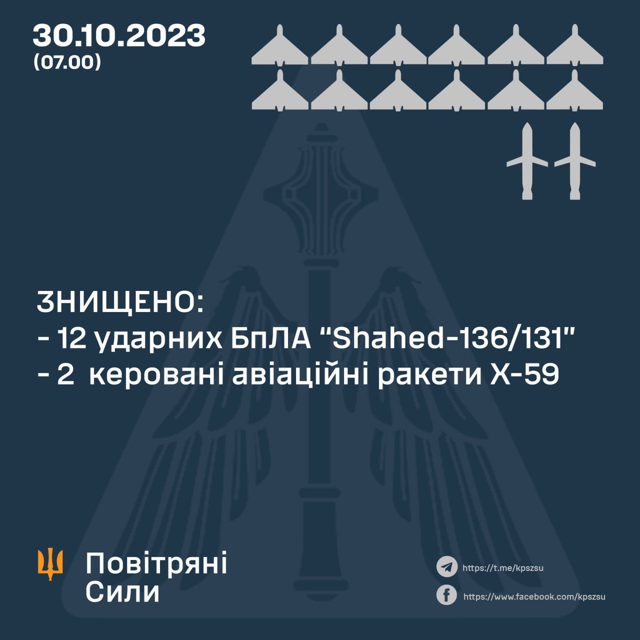 Новини Козятина - фото з Збили всі дрони та авіаційні ракети: ППО цієї ночі працювала у семи областях
