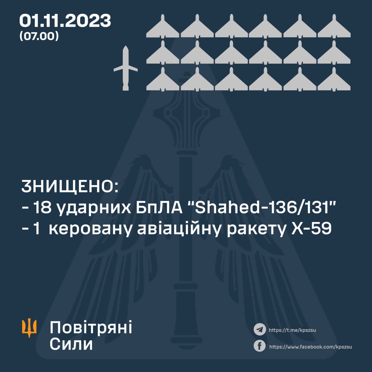 Новини Козятина - фото з Атакували «Шахедами» по військових об’єктах та критичній інфраструктурі з різних напрямків