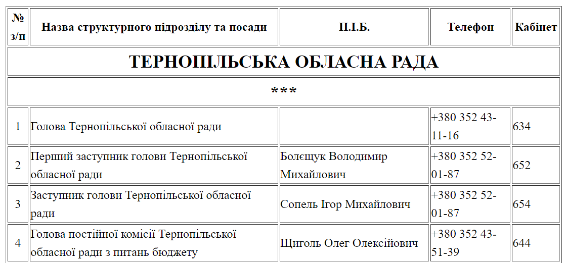 Новини Тернополя - фото з Облрада — без голови. Чи є вже кандидатури, які можуть зайняти це крісло?