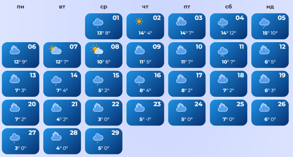 Новини Хмельницького - фото з Тепло та дощ. Якою буде погода в листопаді на Хмельниччині
