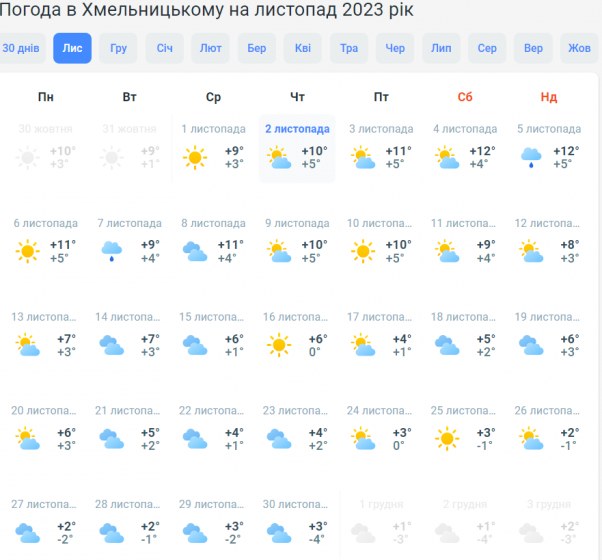 Новини Хмельницького - фото з Тепло та дощ. Якою буде погода в листопаді на Хмельниччині