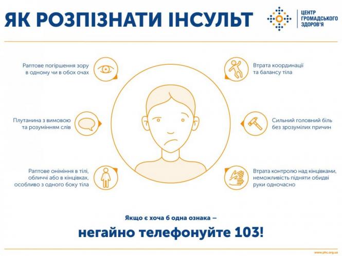 Новини Вінниці - фото з Що таке інсульт та як його розпізнати: роз'яснення для вінничан