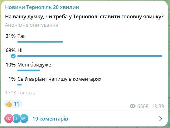 Новини Тернополя - фото з Чи треба у Тернополі ставити головну ялинку — опитування «20 хвилин»