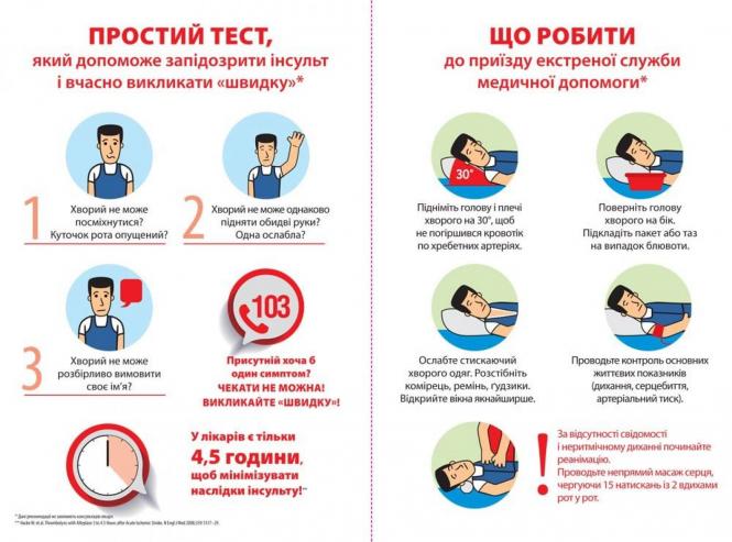 Новини Вінниці - фото з Що таке інсульт та як його розпізнати: роз'яснення для вінничан