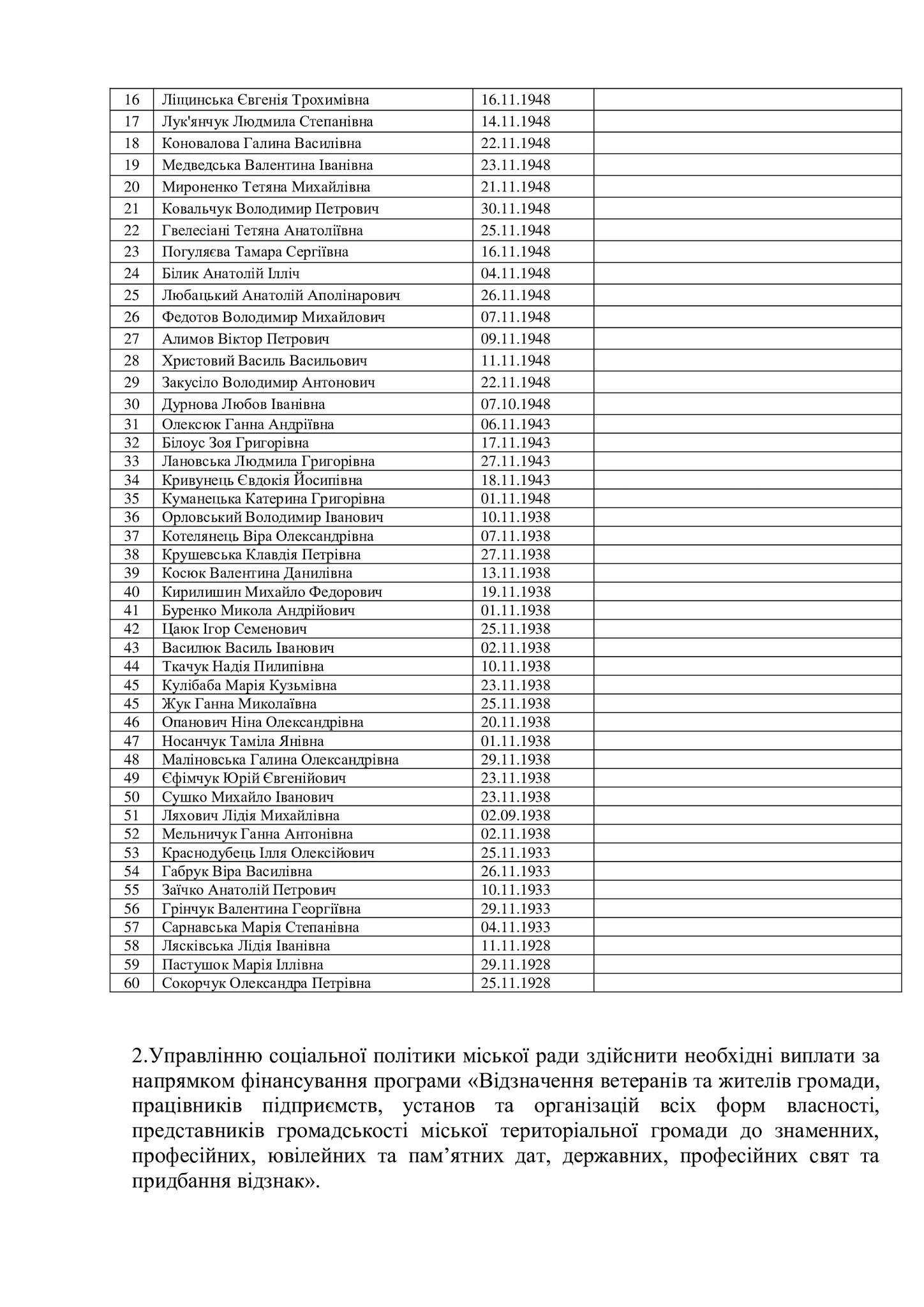 Новини Козятина - фото з Назвали імена довгожителів-ювілярів листопада, яких вітатимуть грошима