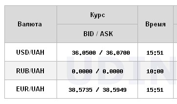 НБУ знову знизив офіційний курс долара: скільки коштує валюта