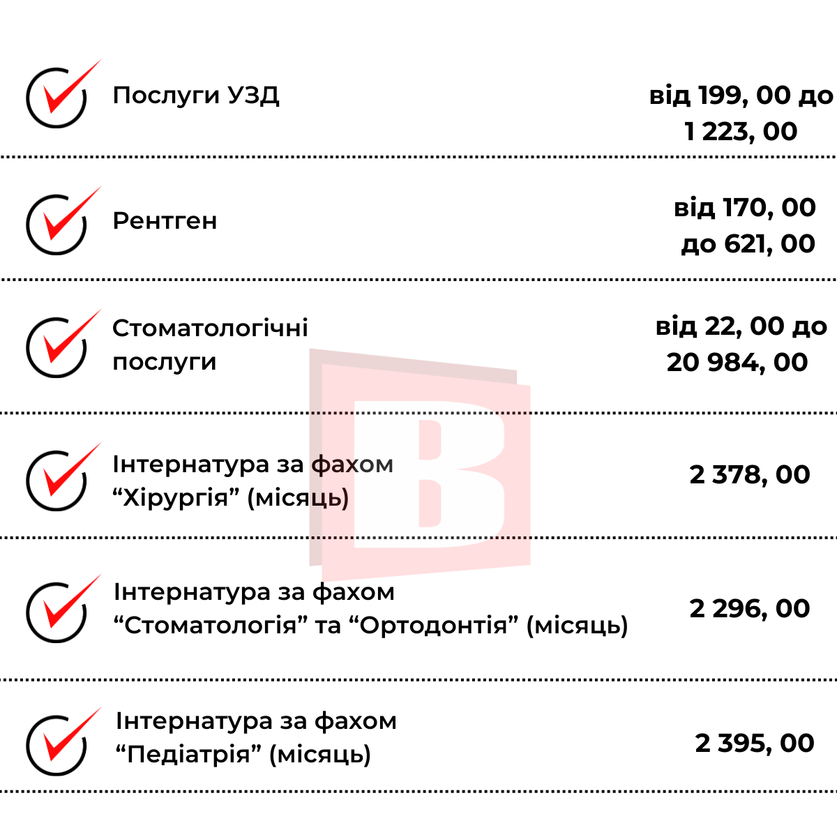 Новини Хмельницького - фото з Платні послуги в Хмельницькій міській дитячій лікарні: перелік і ціни (ІНФОГРАФІКА)