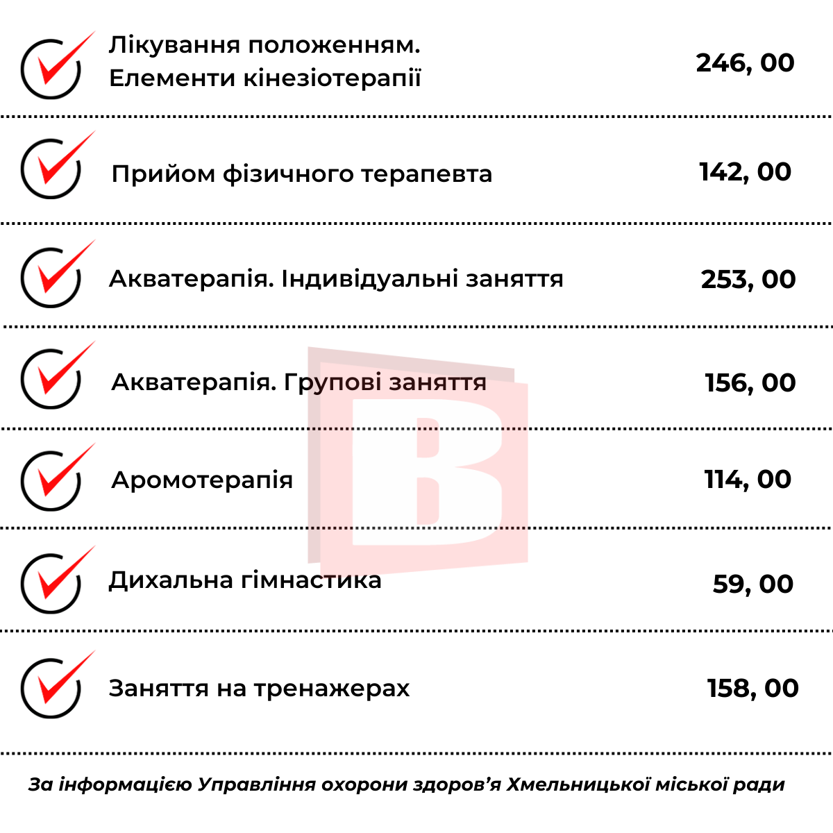 Новини Хмельницького - фото з Платні послуги в Хмельницькій міській дитячій лікарні: перелік і ціни (ІНФОГРАФІКА)