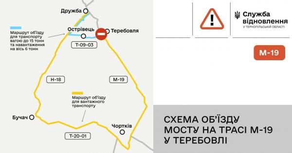 Новини Тернополя - фото з Через ремонт моста у Теребовлі перекриють частину траси. Схема обʼїзду