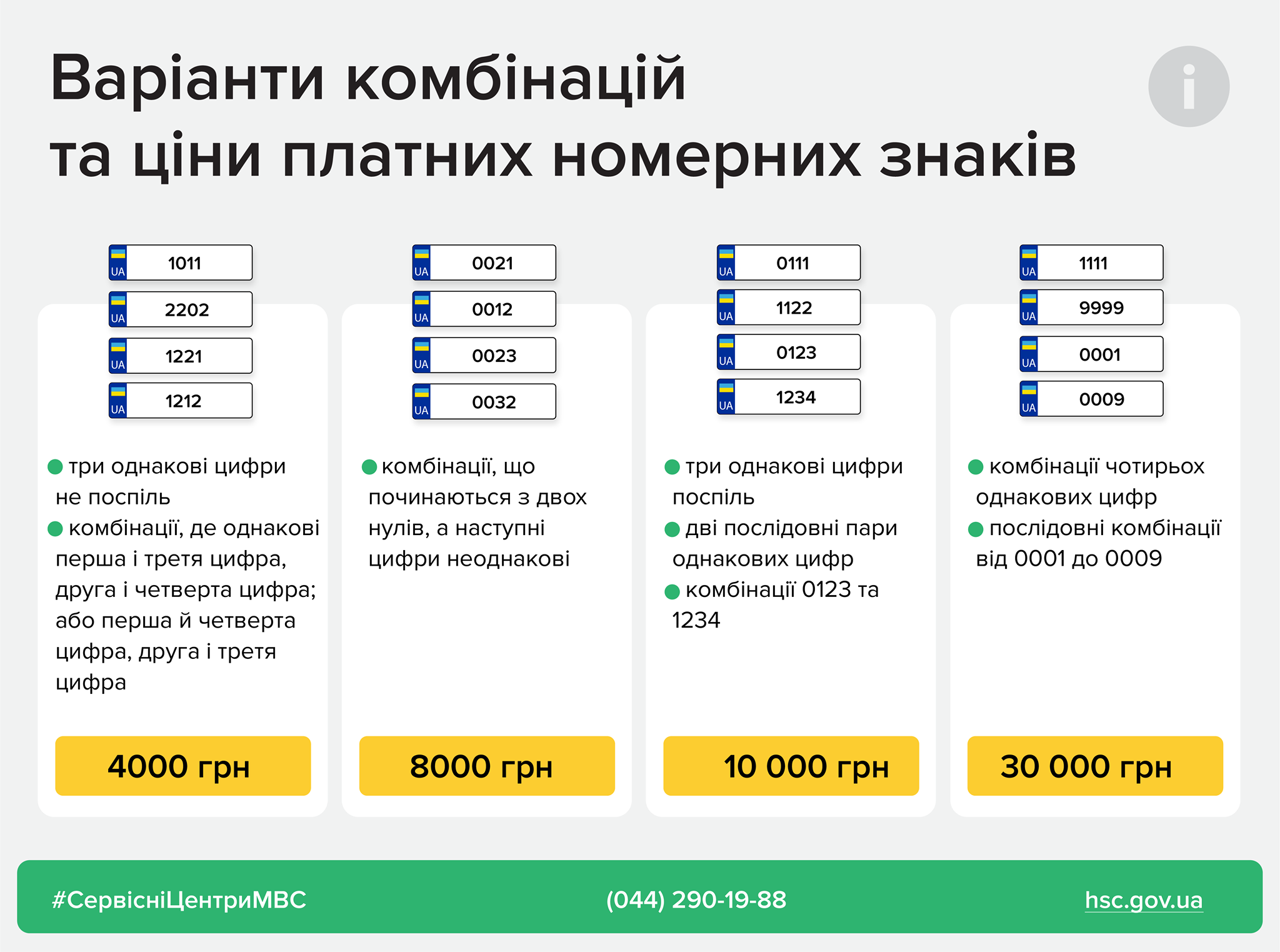 Новини Хмельницького - фото з Від 2 до 80 тисяч гривень. Уряд змінив вартість платних номерних знаків