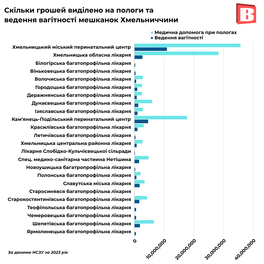 Новини Хмельницького - фото з Вагітність і пологи на Хмельниччині: за які послуги жінки можуть не платити