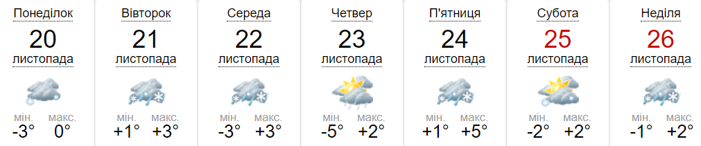 Новини Хмельницького - фото з Дощ, мороз та мокрий сніг: прогноз погоди на наступний тиждень по Хмельниччині