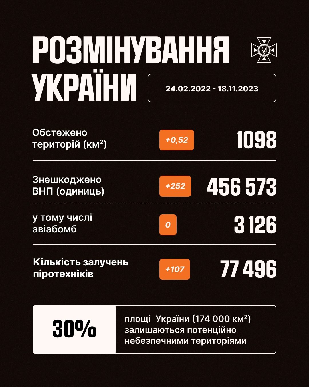 Новини Хмельницького - фото з Будівельники знайшли біля “тучі” 12-сантиметровий боєприпас