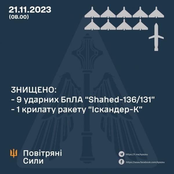 Новини Тернополя - фото з Уночі росіяни атакували Україну «шахедами». Тривога лунала на Тернопільщині