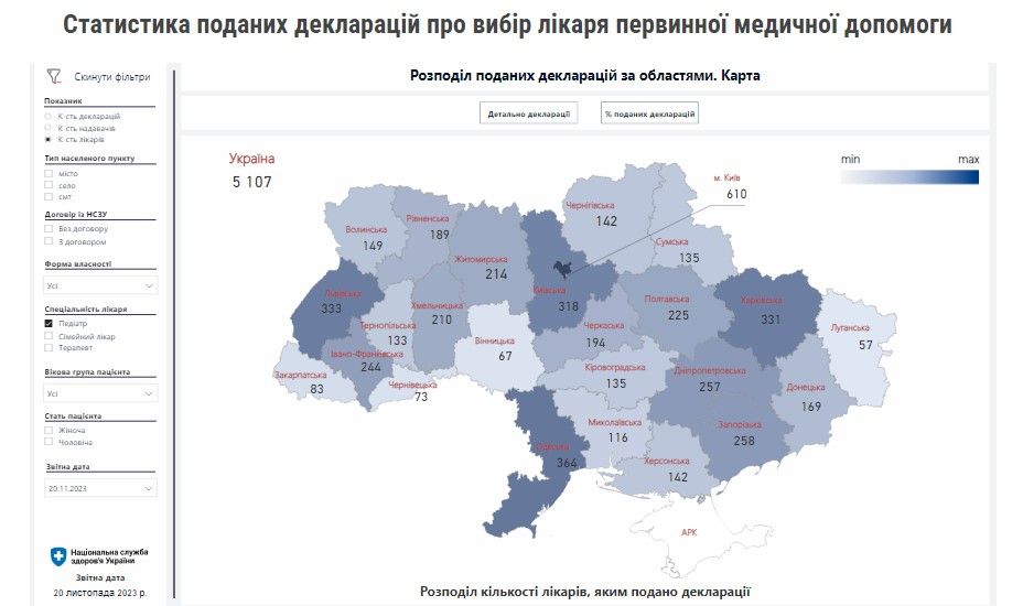 Новини Тернополя - фото з Кому з педіатрів найбільше довіряють тернополяни: «20 хвилин» порівняли кількість декларацій