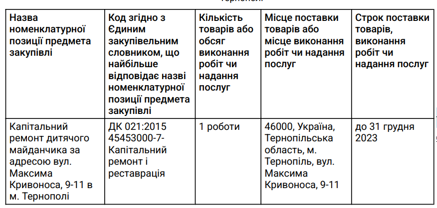 Новини Тернополя - фото з Облущилась фарба та стирчать іржаві болти: за скільки коштів відремонтують дитячий майданчик на Дружбі