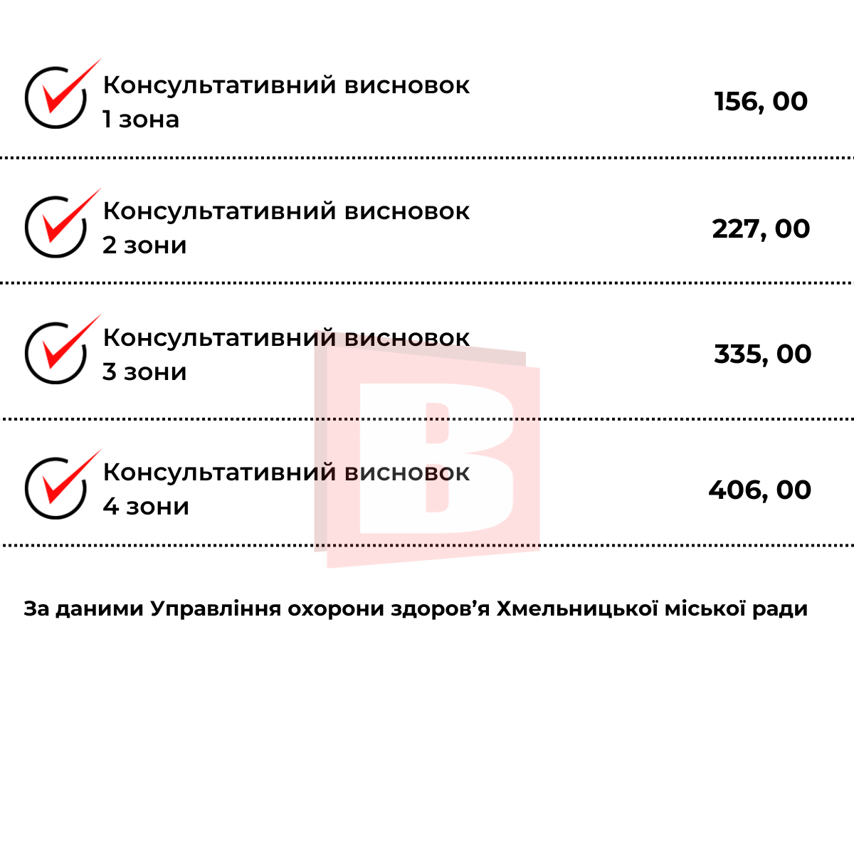 Новини Хмельницького - фото з Платні послуги в Хмельницькій міській лікарні: зібрали перелік з цінами (ІНФОГРАФІКА)