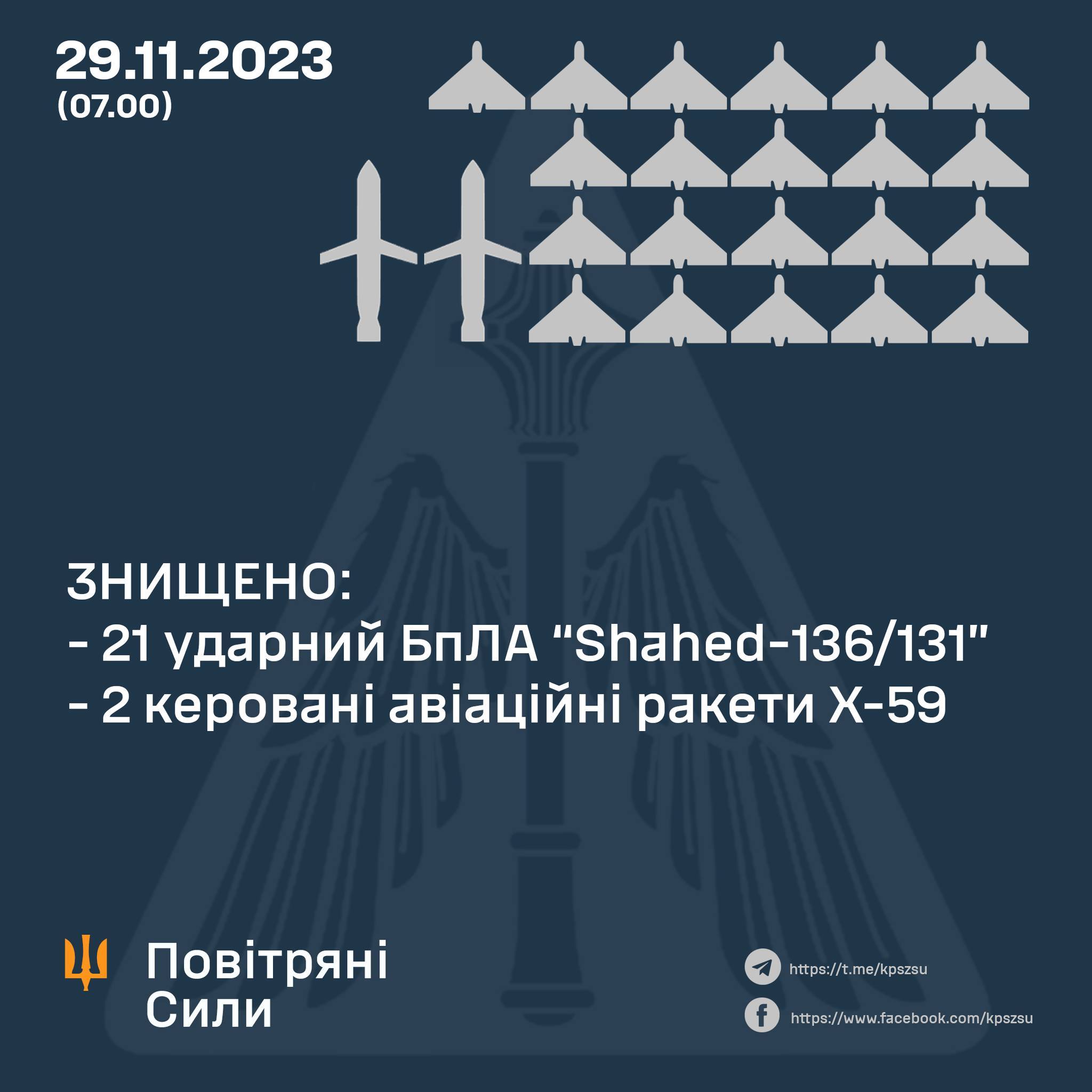 Новини Вінниці - фото з Знищили всі дрони та дві ракети Х-9. Генштаб ЗСУ назвав втрати окупантів за добу