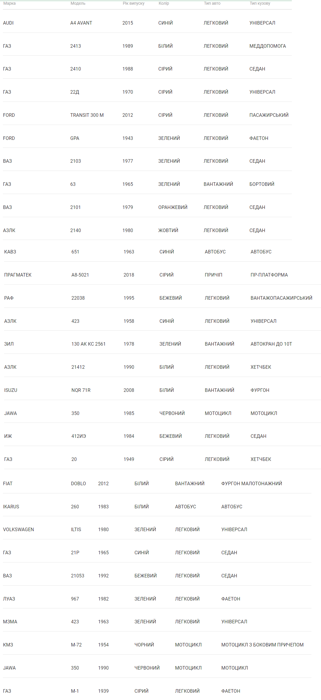 Новини Тернополя - фото з Кому майже за пів мільйона можуть продати корпус танка зі Старого парку в Тернополі