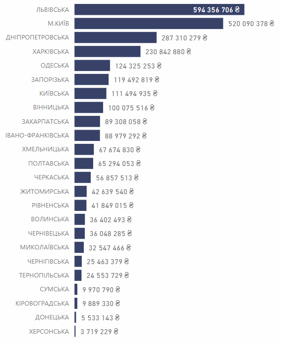 Новини Тернополя - фото з Майже 200 медпрепаратів тернополяни можуть отримати безкоштовно: які саме та куди звертатися