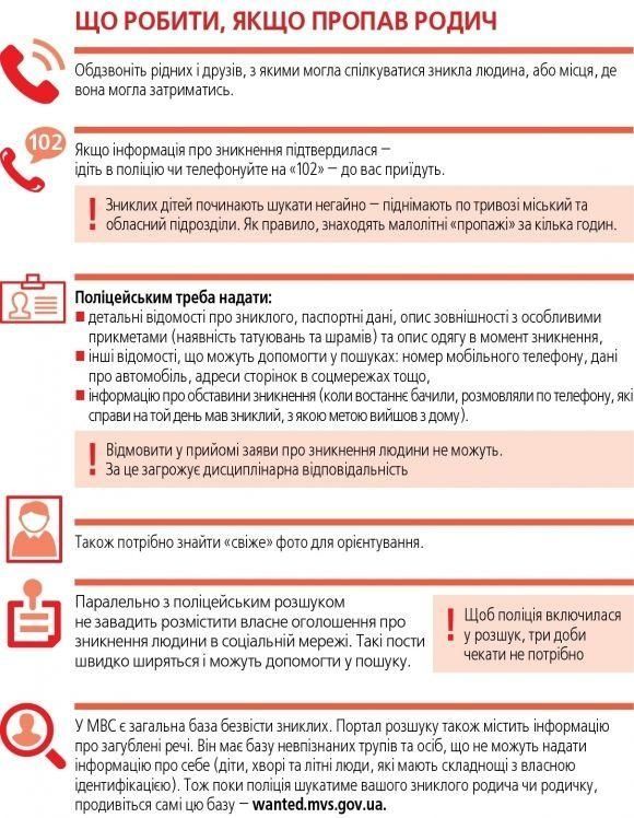 Новини Вінниці - фото з Що робити, якщо зникла близька людина? Покрокова інструкція